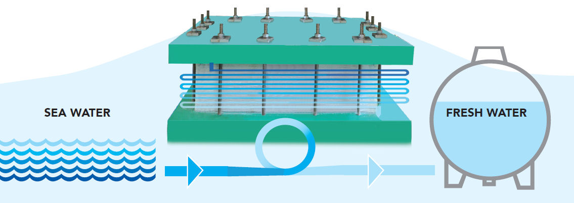 tecnologiaeng